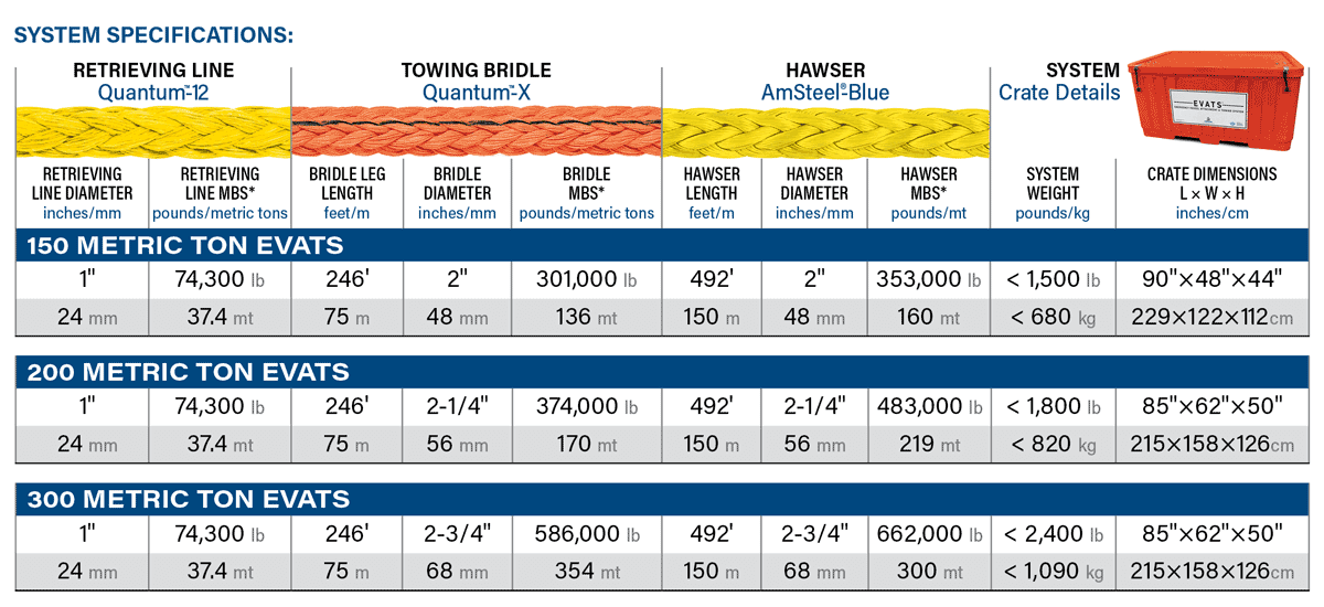 EVATS Spec Table