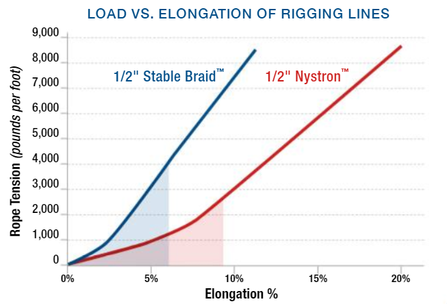 Energy Absorption Energy Absorption