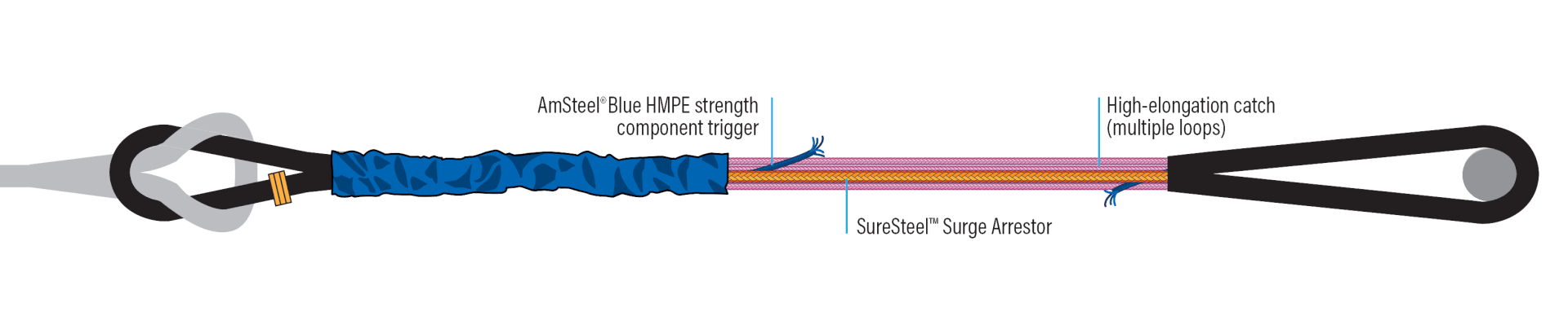 Graphic of Defender Fuse Surge Arrestor