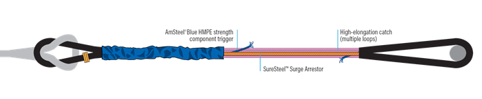 Defender_Fuse_Surge_Arrestor_Diagrams_LABELED_1 Graphic of Defender Fuse Surge Arrestor