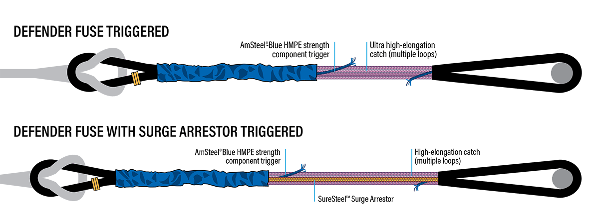 Defender_Fuse_System_Diagram