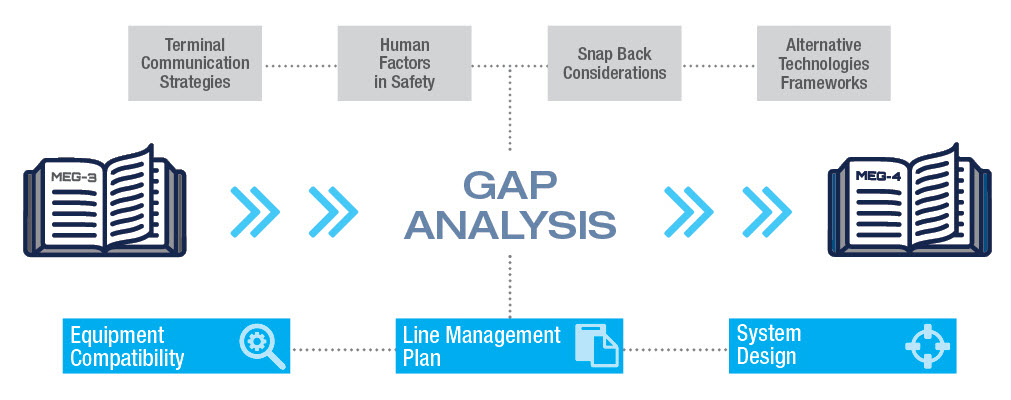 Gap Analysis Gap Analysis