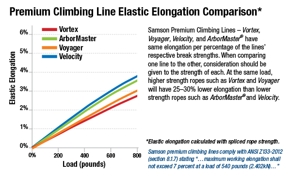 ARB_Climbing_Line_Comparison