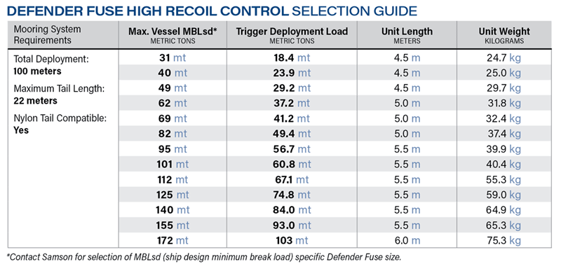 High Recoil Control Specifications