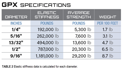 Elastic Stiffness table 2