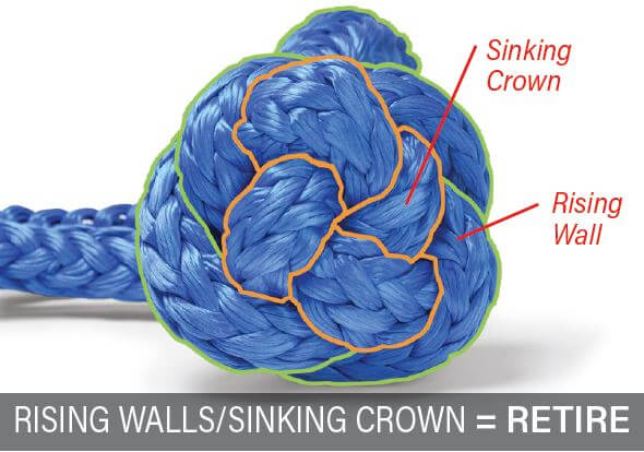 Rising Walls/ Sinking Crown = Retire Knot Inspection - Link-t