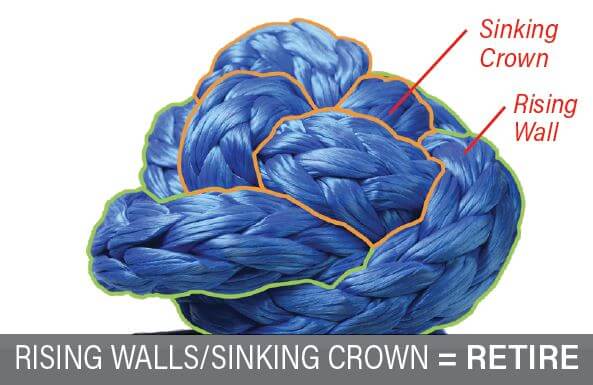 Rising Walls/ Sinking Crown = Retire Knot inspection Link-It